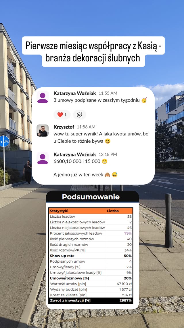 Wynik kampanii z obrotem 47 tysięcy złotych